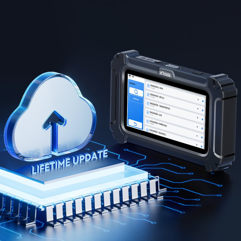 Software Subscriptions