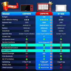 LAUNCH X431 CRP919E Elite 2025 OBD2 Scanner, Bidirectional Tool w/ ECU Coding, 35+ Services, CAN FD & DoIP, FCA AutoAuth, Full System Diagnosis.