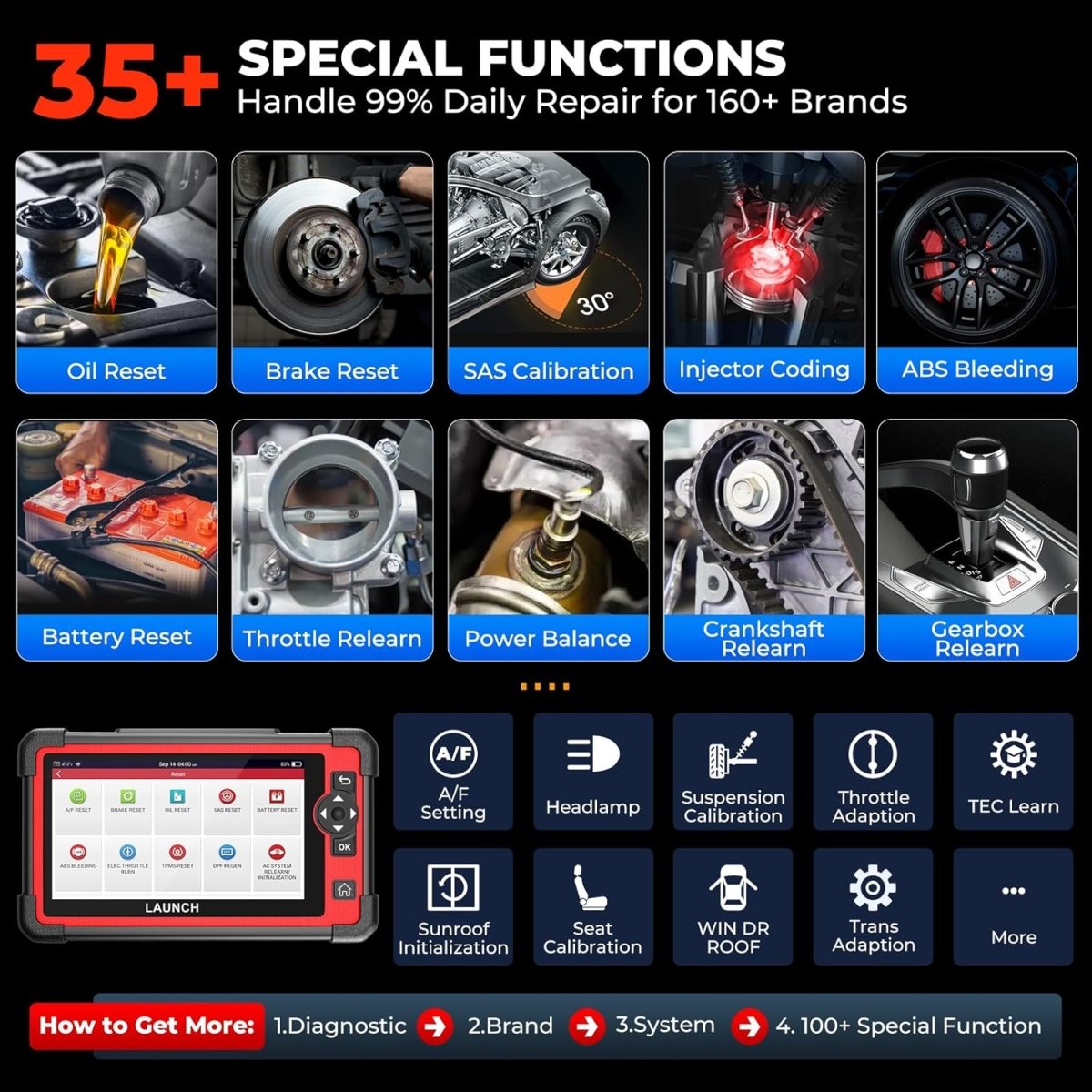 LAUNCH X431 CRP919E Elite 2025 OBD2 Scanner, Bidirectional Tool w/ ECU Coding, 35+ Services, CAN FD & DoIP, FCA AutoAuth, Full System Diagnosis.