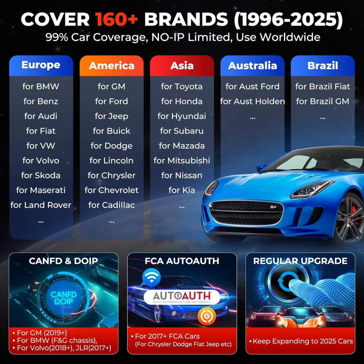 LAUNCH X431 CRP919E Elite 2025 OBD2 Scanner, Bidirectional Tool w/ ECU Coding, 35+ Services, CAN FD & DoIP, FCA AutoAuth, Full System Diagnosis.