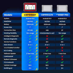LAUNCH X431 CRP919EBT 2025