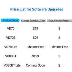 VDIAGTOOLSoftware Update Service