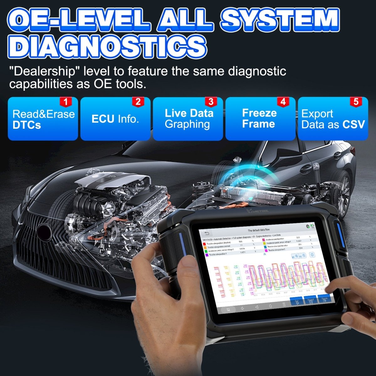 VDIAGTOOL VD70 Lite OBD2 Scanner All System Diagnotics