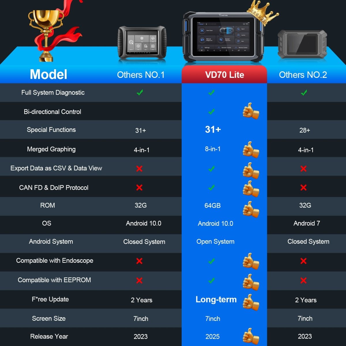 VDIAGTOOL VD70 Lite Car Diagnostics Scanner