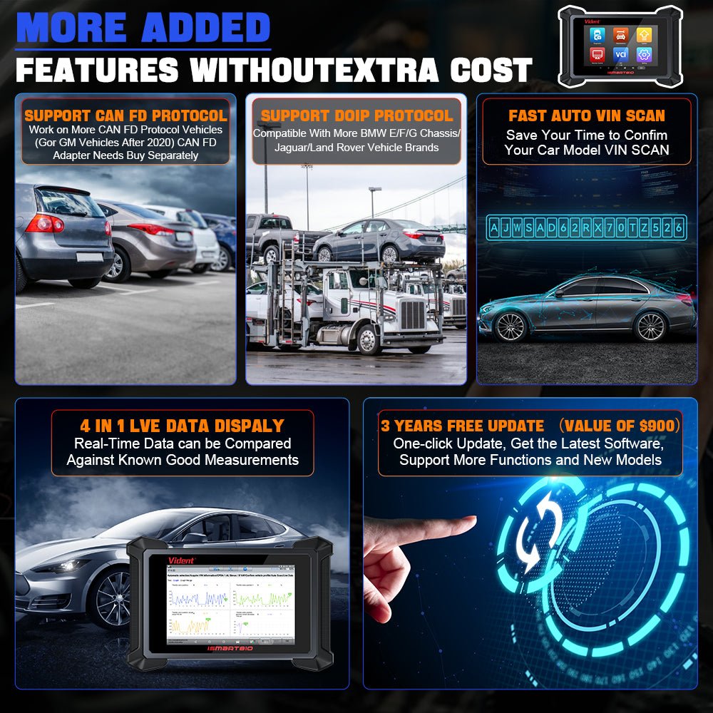 VIDENT ISMART810 Premium | Advanced Diagnostic Tool with ECU Coding, IMMO, 40+ Functions & Intelligent Topology | 3 Years Free Updates - Auto Diagnostic Tool