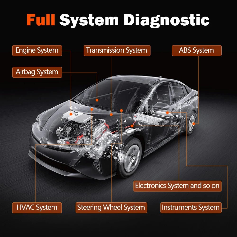 Vident V301 OBD2 Scanner – Full System Diagnostic Tool for VW/Audi/Skoda/SEAT & More (8 Reset Functions).
