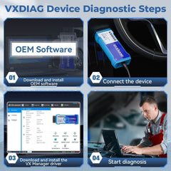 VXDIAG VCX NANO for Jaguar & Land Rover (2007–2016) – SDD Diagnostic Tool, USB Version.
