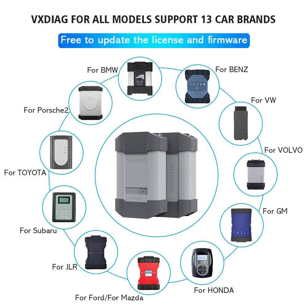 VXDIAG VCX PLUS 13 in 1 - VXDIAG Official Website