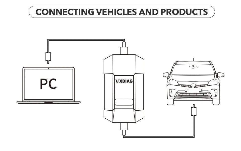 VXDIAG VCX PLUS 13 in 1 - VXDIAG Official Website