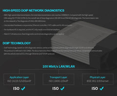 VXDIAG VCX PLUS for BMW BENZ - VXDIAG Official Website