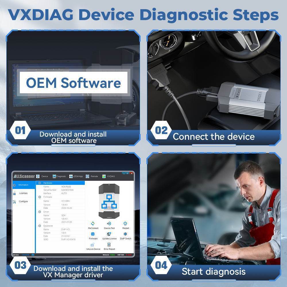 VXDIAG VCX PLUS for PW3 - VXDIAG Official Website