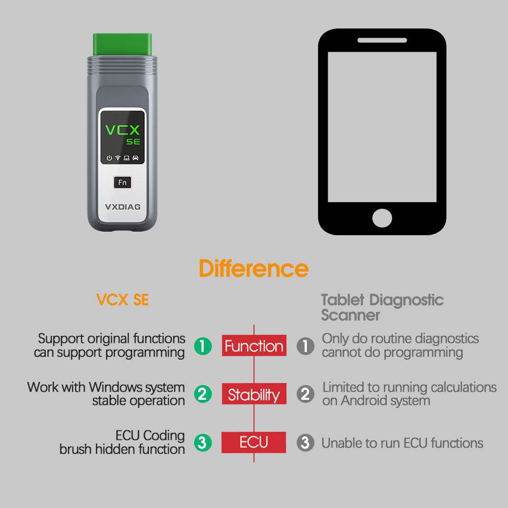 VXDIAG VCX SE for Porsche - VXDIAG Official Website