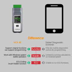 VXDIAG VCX SE for Porsche - VXDIAG Official Website