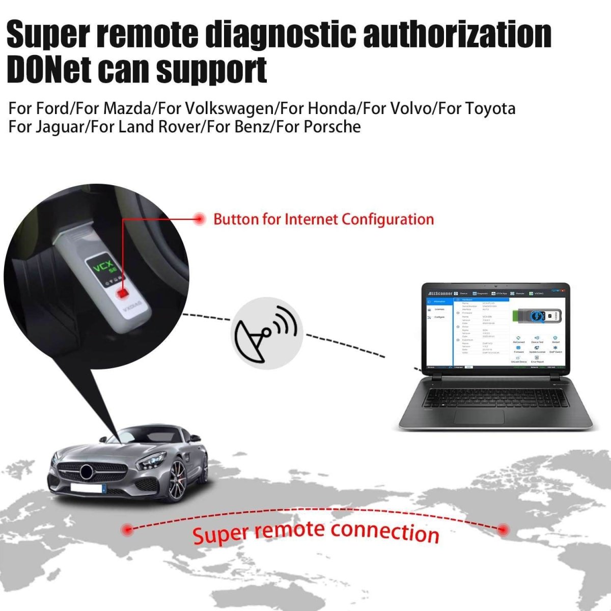 VXDIAG VCX SE for Mercedes-Benz | DoIP Diagnostic & ECU Programming Tool (2005–2025).