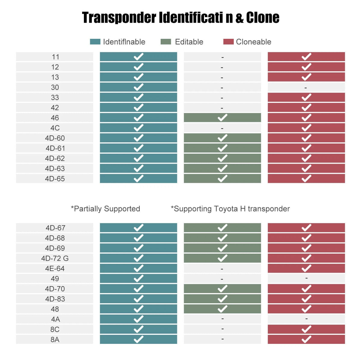 Xhorse VVDI Key Tool Max Pro BMW/Toyota IMMO Support