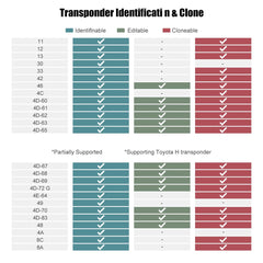 Xhorse VVDI Key Tool Max Pro BMW/Toyota IMMO Support