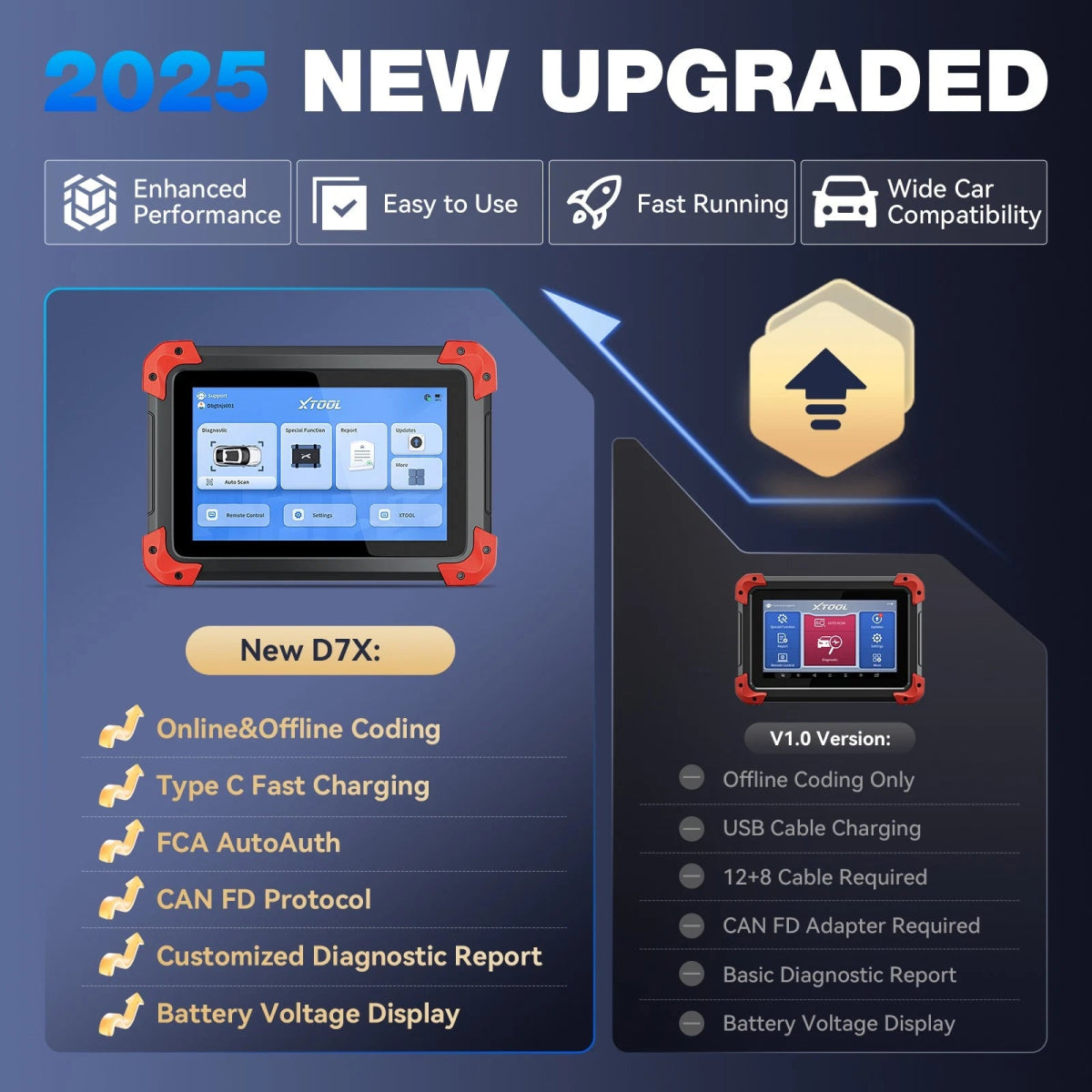 XTOOL D7X — Professional Full - System OBD2 Scanner | Bidirectional • ECU Coding • 39+ Resets - Auto Diagnostic Tool