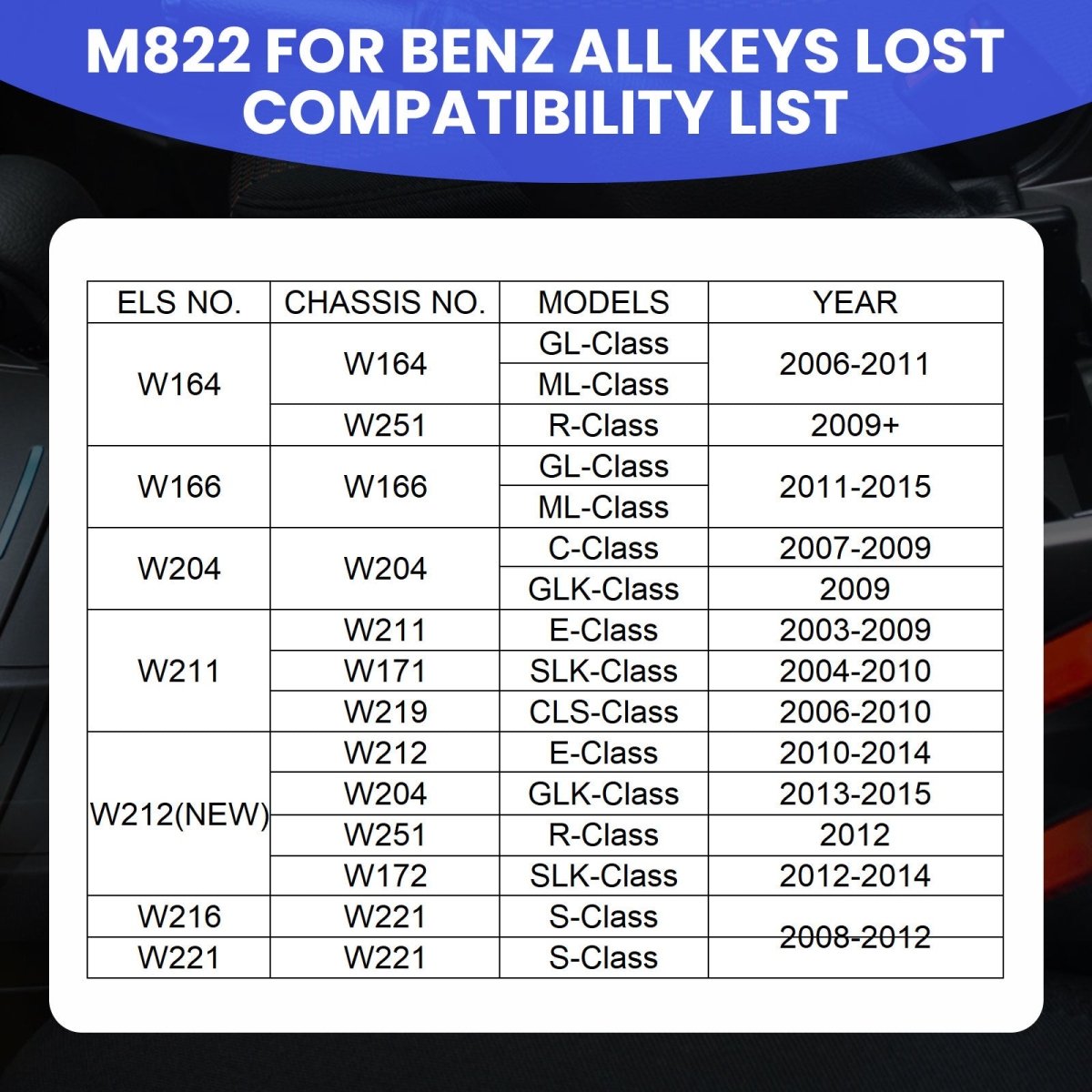 XTOOL M822 Adapter – Fast & Efficient Toyota Key Programming Communication Adapter - Cable&Adapter
