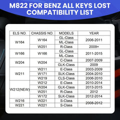 XTOOL M822 Adapter – Fast & Efficient Toyota Key Programming Communication Adapter - Cable&Adapter