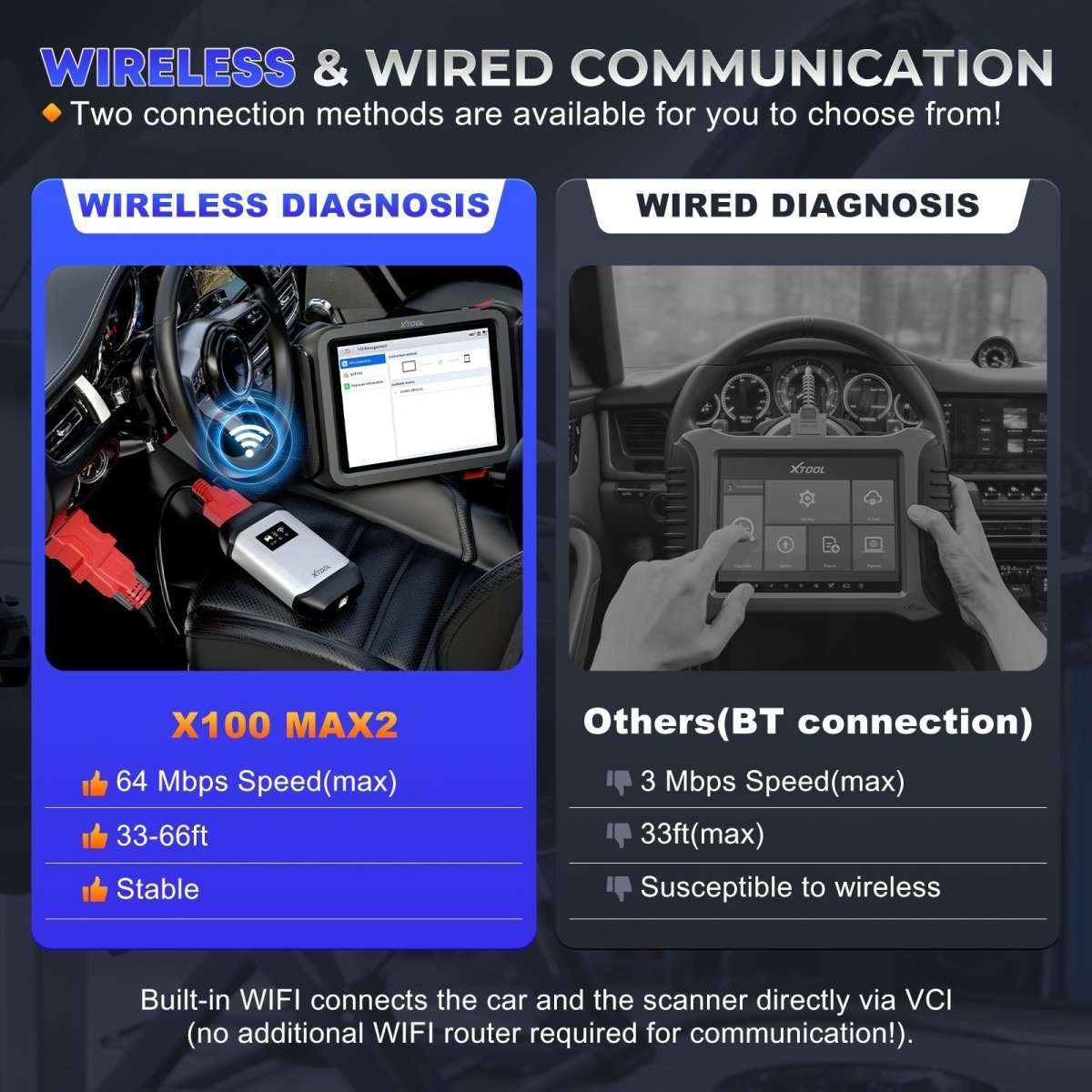 XTOOL X100 MAX2 — 2025 J2534 Key Programming & Diagnostic Tool with FCA AutoAuth, ECU Coding, Bi-Directional Control, 42+ Services,Topology Mapping - ACARTOOL