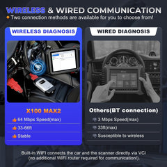 XTOOL X100 MAX2 — 2025 J2534 Key Programming & Diagnostic Tool with FCA AutoAuth, ECU Coding, Bi-Directional Control, 42+ Services,Topology Mapping - ACARTOOL