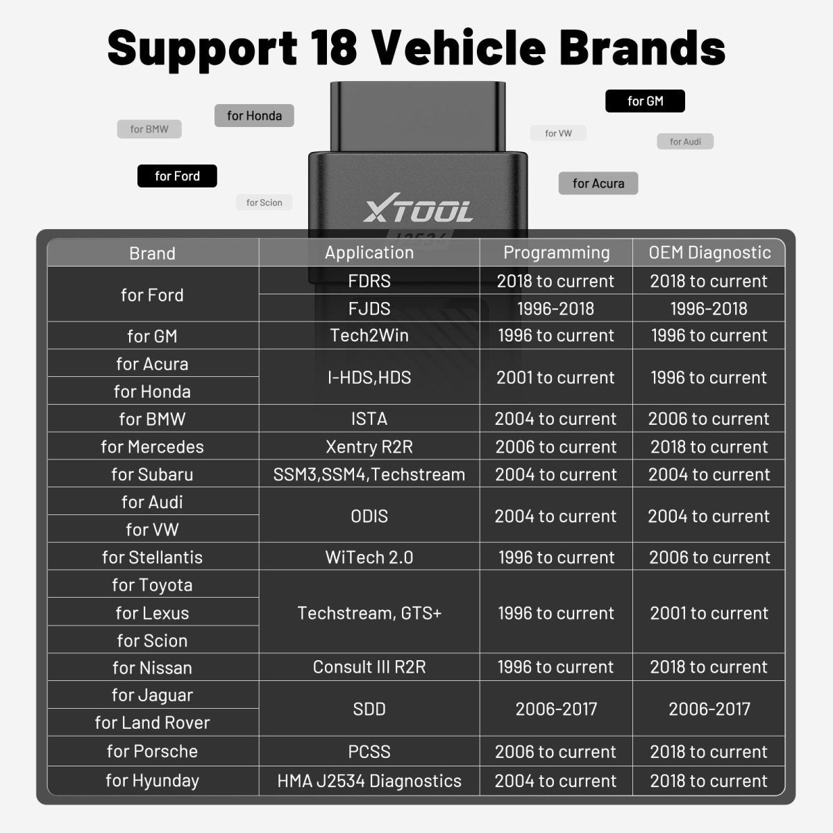 XTOOL XTS500 Support 18 Vehicle Brands