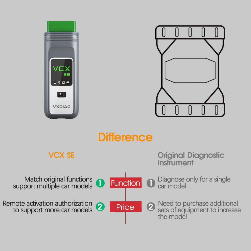 VXDIAG VCX SE for Porsche - VXDIAG Official Website