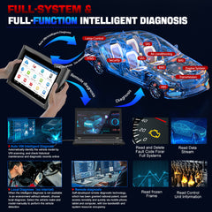 LAUNCH X431 PADIII V2.0 Automotive Diagnostic Scanner – ECU Programming, 37+ Services, Bi-Directional Control, 3-Year Free Updates.