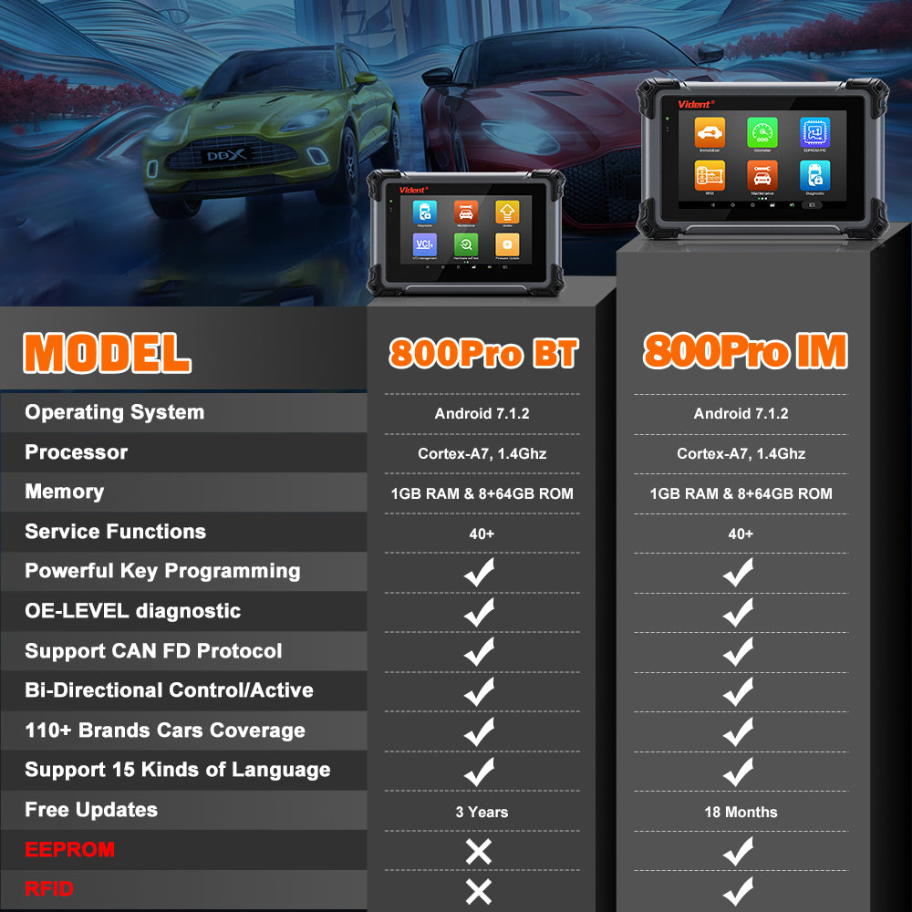 VIDENT iSmart800Pro IM – Key Programmer & Full-System Diagnostic Scanner with 40+ Special Functions, ECU Coding, IMMO, Bi-Directional Control - ACARTOOL