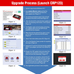 LAUNCH CRP123 V2.0 Elite OBD2 Scanner – 4 Systems Diagnostic Tool with Oil/Throttle/SAS Reset, Live Data & Lifetime Updates – 2025 New Version.