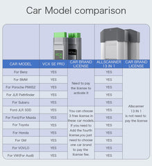device_comparison