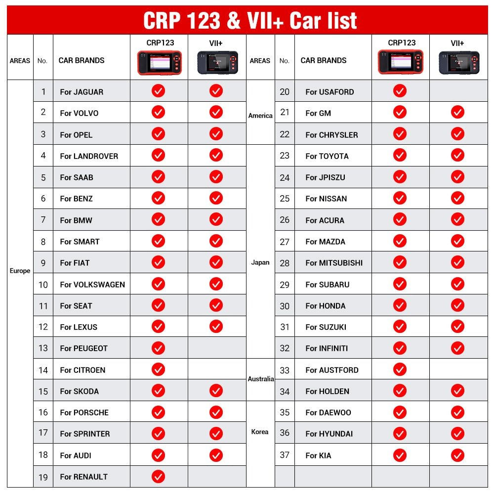 LAUNCH CRP123 V2.0 Elite OBD2 Scanner – 4 Systems Diagnostic Tool with Oil/Throttle/SAS Reset, Live Data & Lifetime Updates – 2025 New Version.