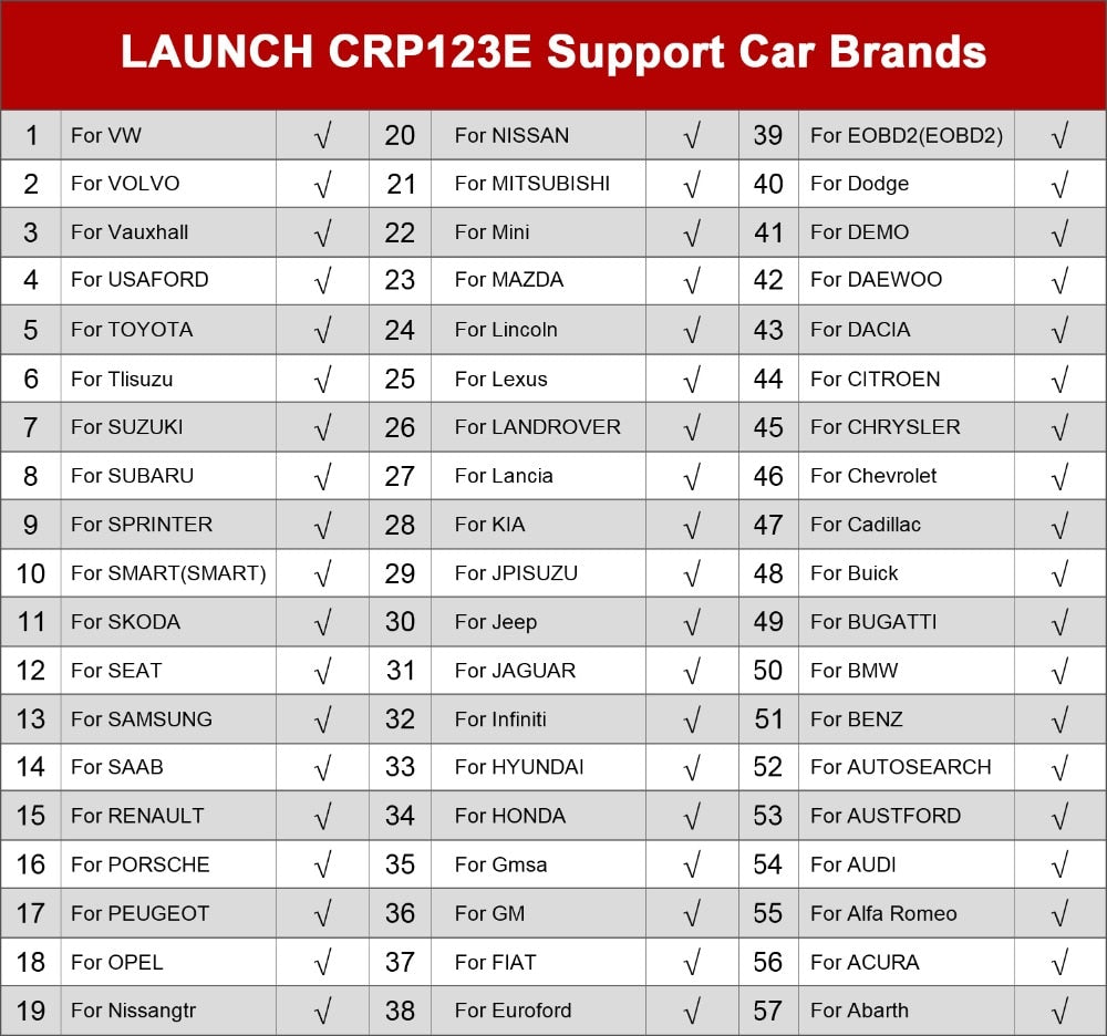 LAUNCH CRP123E V2.0 2025 Elite OBD2 Scanner – 4 Systems Diagnostics, 7 Resets, FCA AutoAuth, Battery Test, Full OBDII Modes, WiFi Lifetime Update.