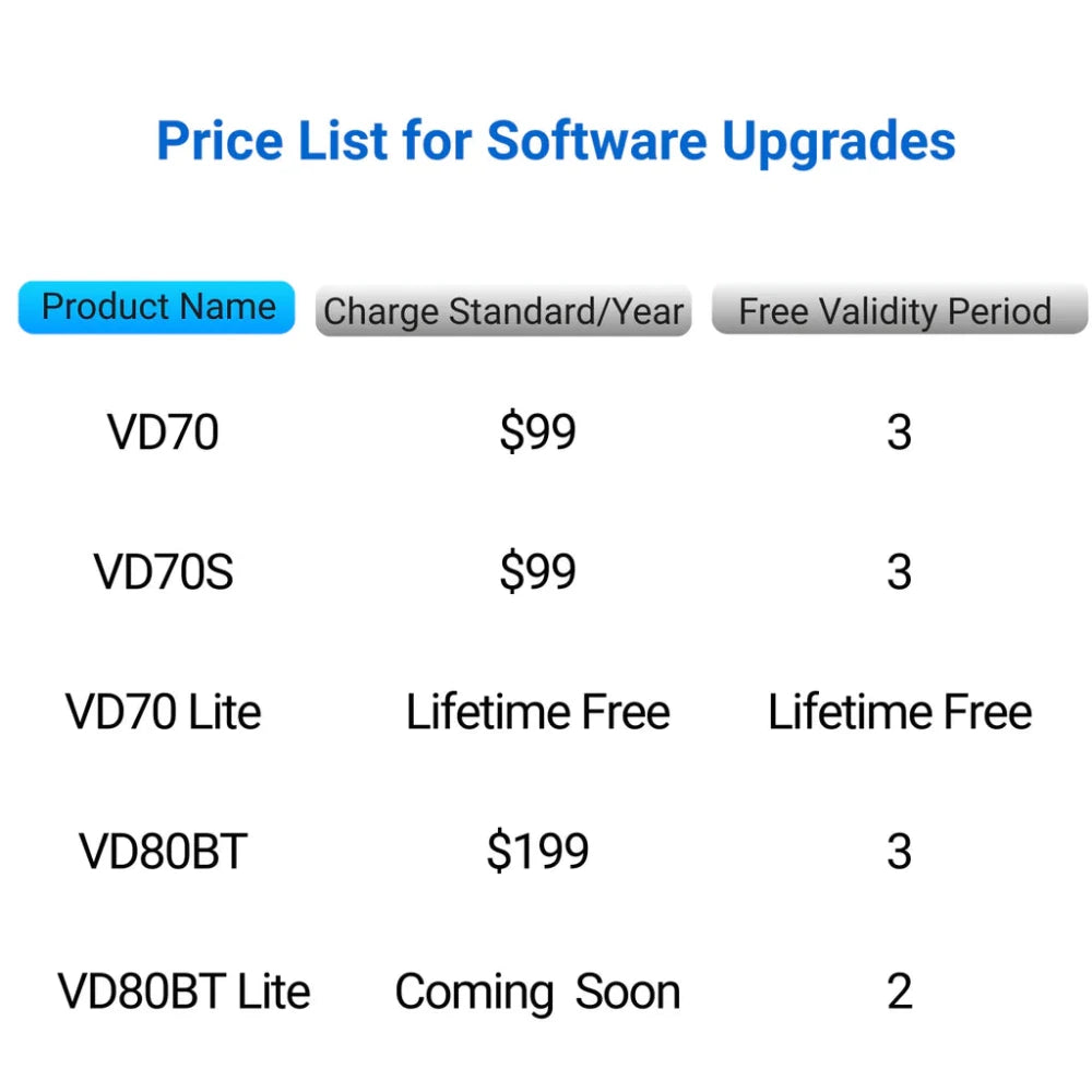 VDIAGTOOLSoftware Update Service