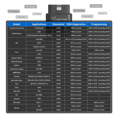Vdiagtool D100 OBD2 Car Scanner j2534 coverage