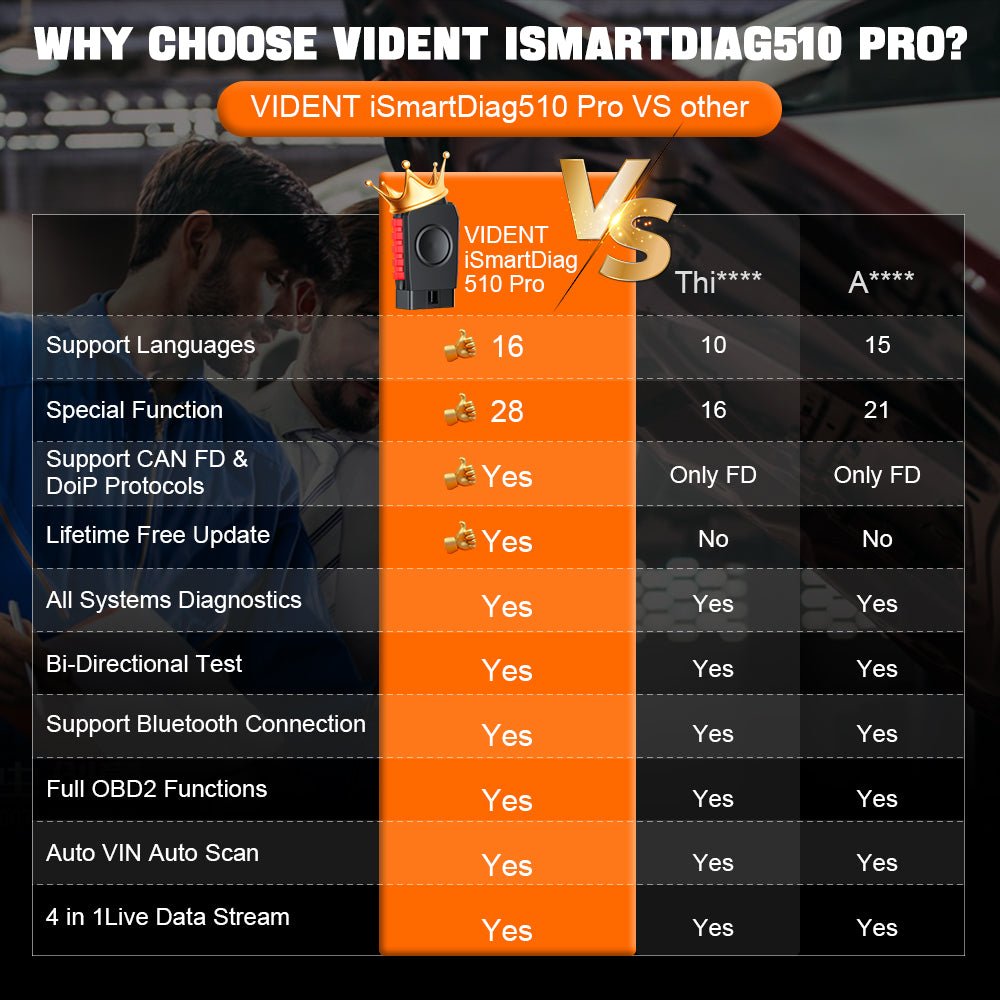 WHY CHOOSE VIDENT ISMARTDIAG510 PRO?