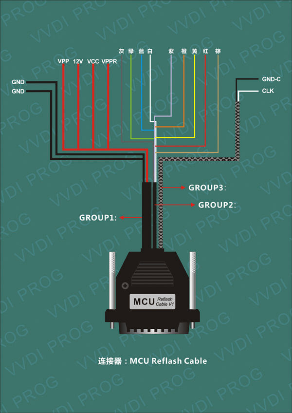 Xhorse VVDI PROG Multi-Language ECU, MCU, IMMO, EEPROM Programmer – Free Lifetime Updates - ACARTOOL