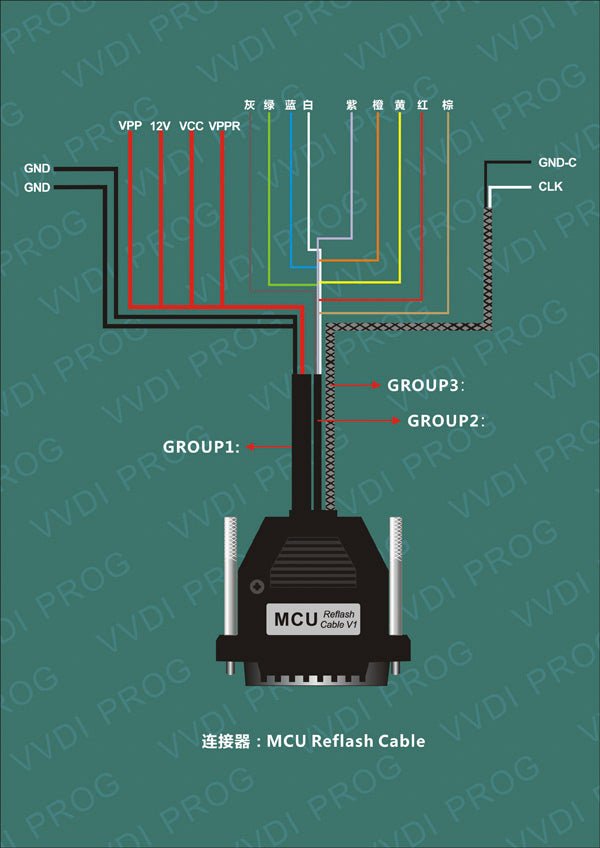 Xhorse VVDI PROG Multi-Language ECU, MCU, IMMO, EEPROM Programmer – Free Lifetime Updates.