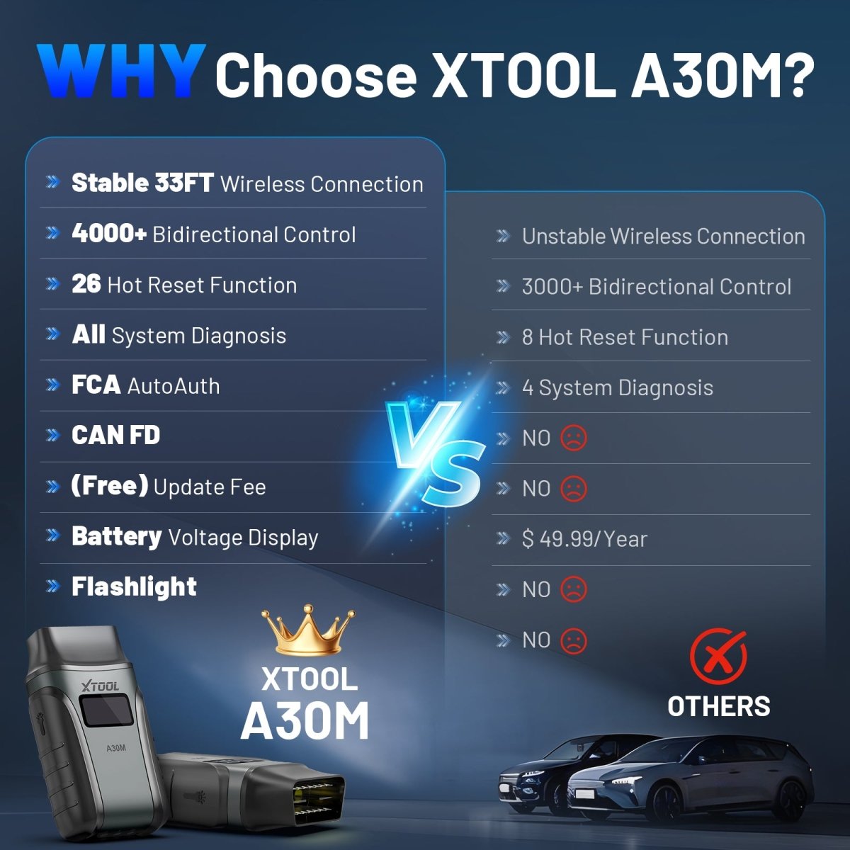 Why choose xtool a30m