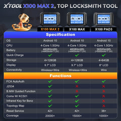 Comparison of X100max2 X100max and X100pad3