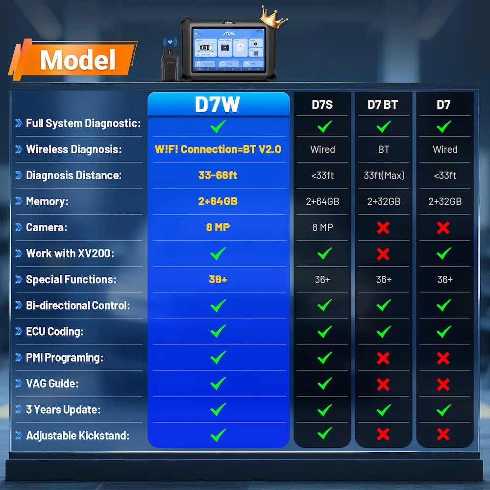 XTOOLautomotive diagnostic toolAuto Diagnostic Tool